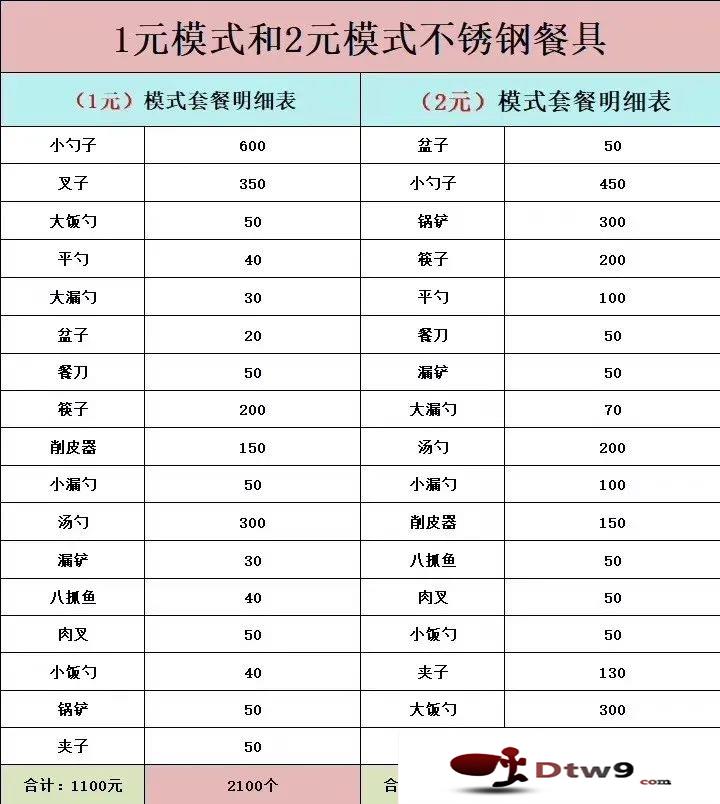 秋天擺地?cái)傎u什么百貨好賺錢？椰殼抹布，掛鉤，牛筋梳等2元3元百貨貨源