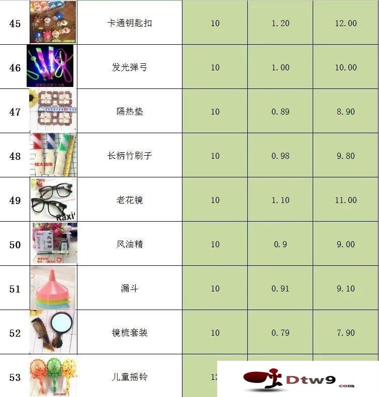 擺地攤賣廚房用品貨源，不銹鋼餐具_(dá)炒鍋_蒸菜器_椰殼抹布批發(fā)