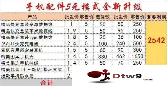 擺地攤賣手機周邊產(chǎn)品，手機支架_數(shù)據(jù)線貨源批發(fā)