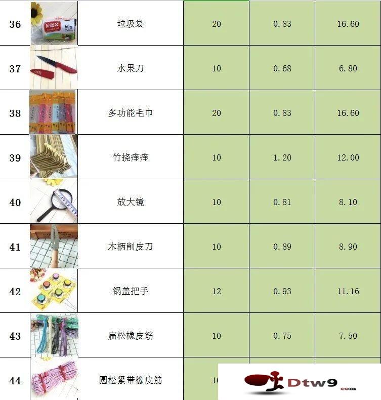 擺地攤賣廚房用品貨源，不銹鋼餐具_(dá)炒鍋_蒸菜器_椰殼抹布批發(fā)