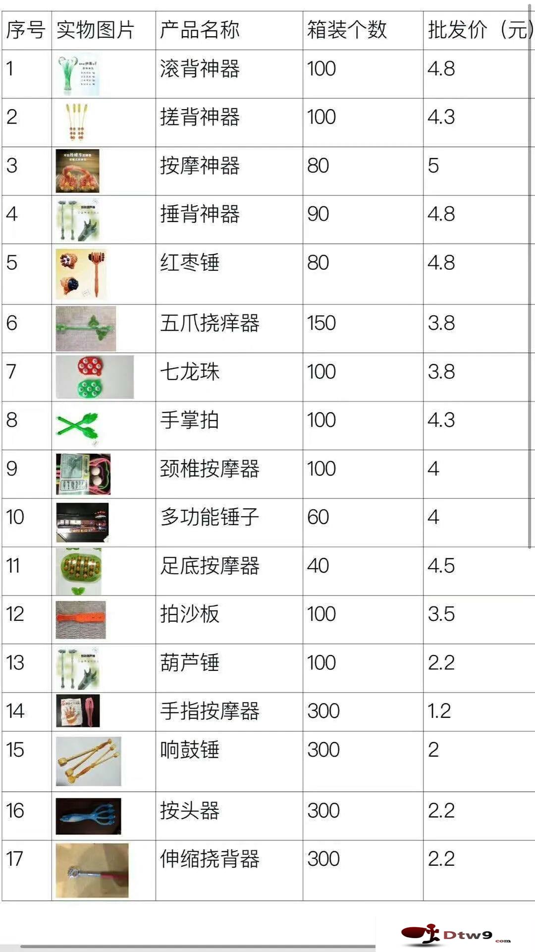秋天擺地?cái)傎u什么百貨好賺錢？椰殼抹布，掛鉤，牛筋梳等2元3元百貨貨源