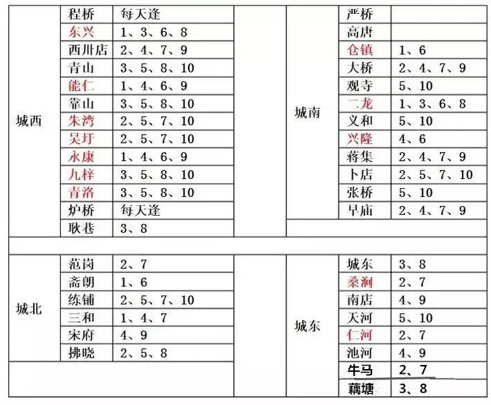 安徽省滁州市 蚌埠市 明光市趕集時(shí)間表 安徽省滁州市 蚌埠市 明光市趕集時(shí)間表