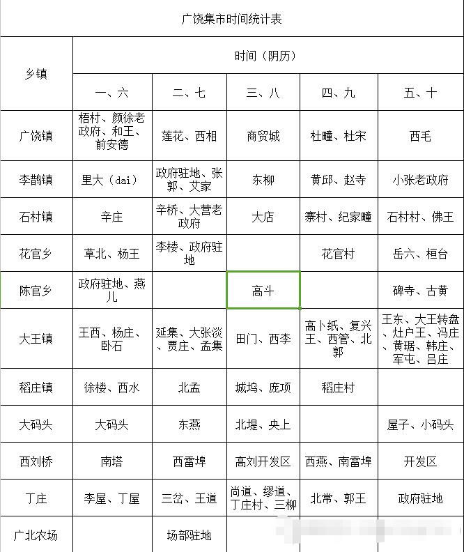 山東省東營(yíng)市廣饒縣 青島市城陽(yáng)區(qū)趕集時(shí)間表 山東省東營(yíng)市廣饒縣 青島市城陽(yáng)區(qū)趕集時(shí)間表